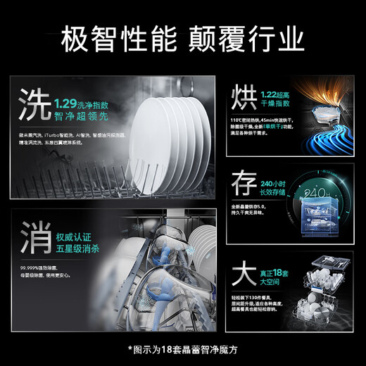 SIEMENS Intelligent Cleaning Rubik's Cube Dishwasher 18 Sets Crystal Bud Drying Super Five-Star Disinfection Long-term Antibacterial Influenza Virus Disinfection ZB24 SN25ZB24MC