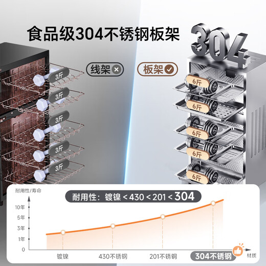 Canbo 304 stainless steel sterilization cabinet household countertop baby bottle tableware high temperature two-star double door thermal wind sterilization cupboard national subsidy XDZ110-KT