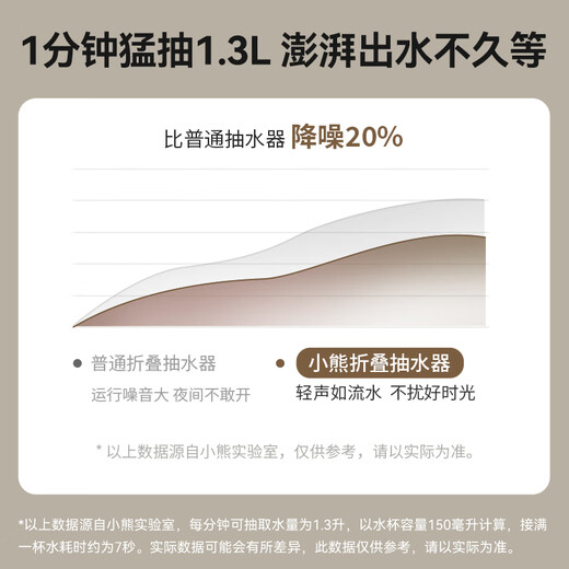 小熊（Bear）桶装水抽水器 饮水机抽水泵神器 水桶取水器 电动上水器矿泉水压水器自动吸水器F06Q1