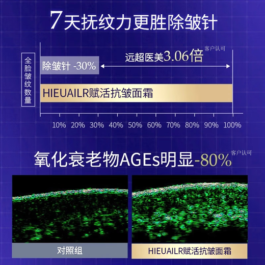 HIEUAILR German High Luxury Anti-Wrinkle Cream Polypeptide Firming and Lightening Fine Lines Anti-Aging and Whitening Skin Care Set for Men and Women Anti-Wrinkle Cream 1 Bottle 50g