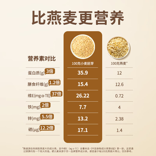丙田 正宗金黄小麦胚芽680g/罐富硒高锌无加蔗糖原味燕麦片胚芽粉即食