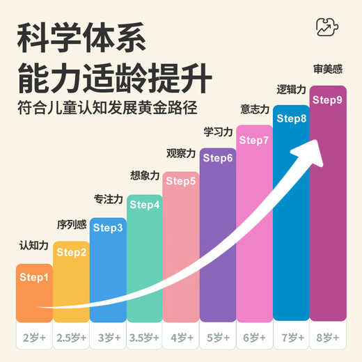 TOI进阶早教拼图儿童玩具3-6岁纸质男女孩儿童生日礼物3阶恐龙派对