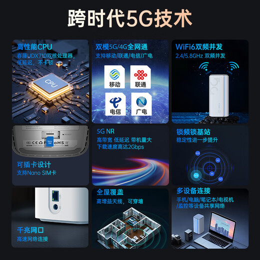 PLERY R642 Full Netcom 5G CPE Gigabit Mobile Router Tarjeta enchufable SIM para acceso a Internet 5G/4G Wifi inalámbrico6 5GNR Agregación de operadores 2025 Nuevo producto Versión de tarjeta enchufable 5G China Unicom/Telecom/Mobile/Radio y Televisión Full Netcom