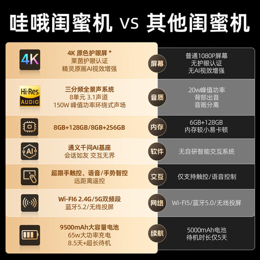 哇哦【国家补贴】4K超清闺蜜机 8+256GB 全景声音响移动电视AI平板智能家庭屏一体机随心屏 礼物