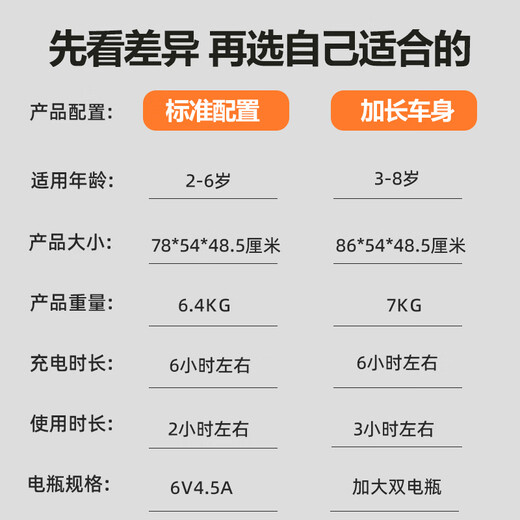 Nyod children's electric kart 2025 new model can sit adults with remote control four-wheel toy car foldable and installation-free white luxury dual battery + extended body + remote control