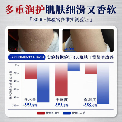 DAGO Urea Cream Medical Urea Hand Cream Vitamin E Cream for Men and Women Big Brand Large Capacity Cracked Hands and Feet + Moisturizing Cream