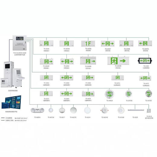 Taihe'an Éclairage d'urgence 6623A6624A Lumière d'urgence intégrée 6671/6672/6673/6674 6671L (3W) avec induction