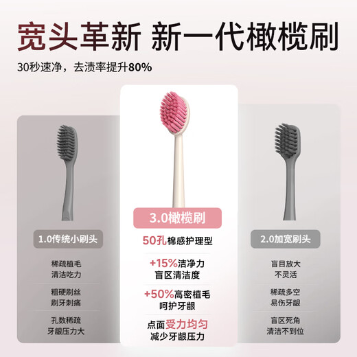 Yinyan forest toothbrush soft bristles adult ladies special wide head toothbrush large head soft bristles gum protection Roman column multi-pack