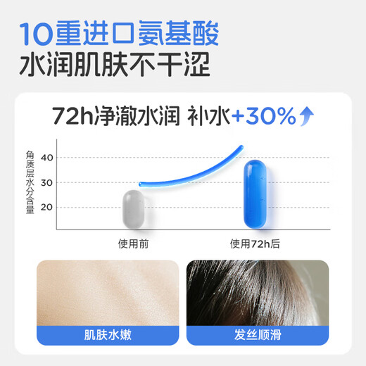 Frog Prince Children's Baby Amino Acid Camellia Oil Shampoo and Shower Gel 3-12 Years Old Teenagers and Students Shampoo Cream and Shower Gel 5-in-1 Amino Acid Shampoo and Shower Gel 1L