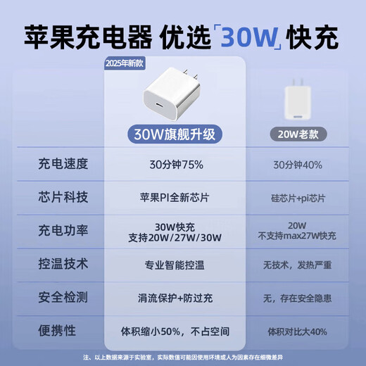 AMKE【原充正品】苹果充电线30W快充套装适配iPhone14/13promax/12plus/11/8/XR手机充电器原装数据线 【原充正品】苹果1.0米PD快充线