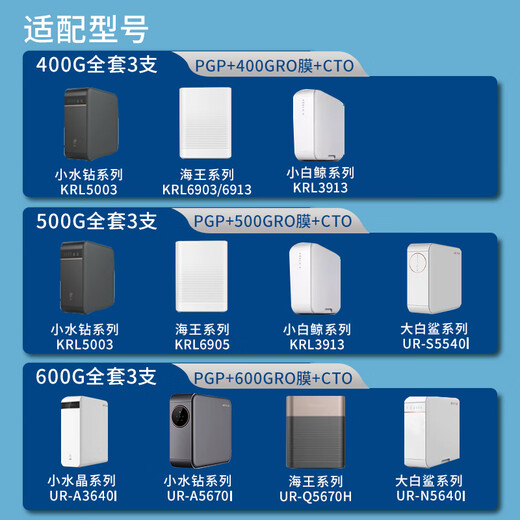 TURON沁园净水器KRL5006/5008通用3916/5006/6906/5873/5640RO膜5018过滤机器滤芯全套前置后置配件PGP RO反渗透膜滤芯【800G】