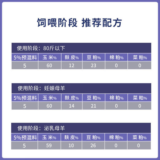 1 bag of 5% dairy goat premix 25kg, 1000Jin Jin is equal to 0.5kg, shipped in a ton 5% high-yielding dairy goat (1000Jin Jin is equal to 0.5kg)