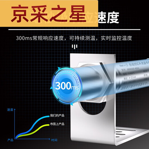 咏幻非接触式工业红外温度传感器测温探头高精度在线式测温仪变送器 彩屏无纸记录仪3通道