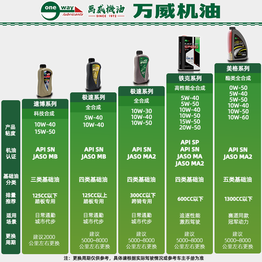 Wanwei Motorcycle Motor Oil Tieke Series Four-Stroke Fully Synthetic 10W-50 1L Special for Competition Medium and Large Displacement
