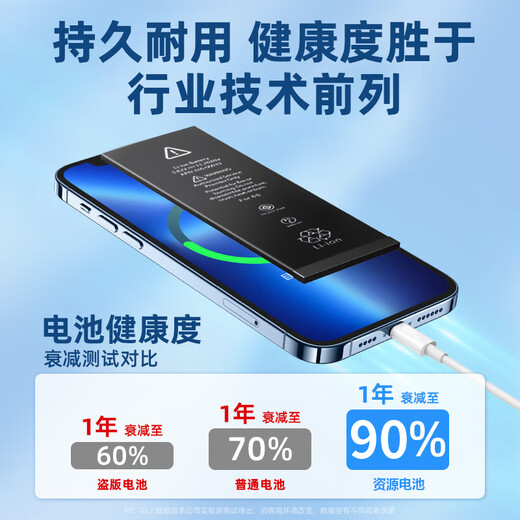 全新x苹果电池11超大容量手机iPhone12正品7p/6s原装13/8p电池xr 续航王【12ProMax】4880mAh