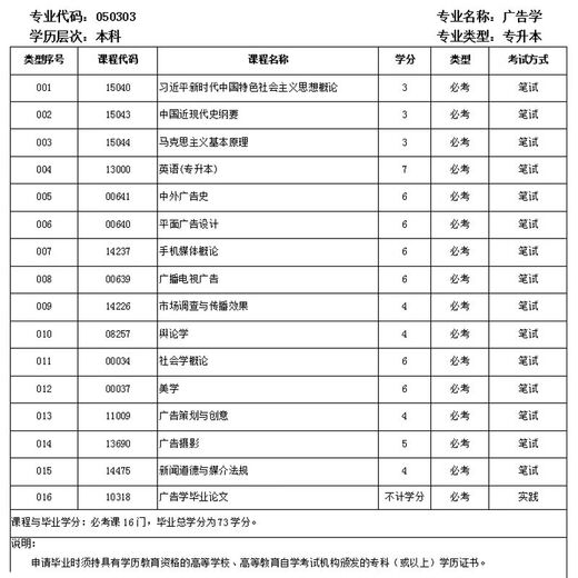 Guangdong Selbststudie 050303 Werbung College an Bachelor's College-Lehrbuch 2026 Selbststudien neu