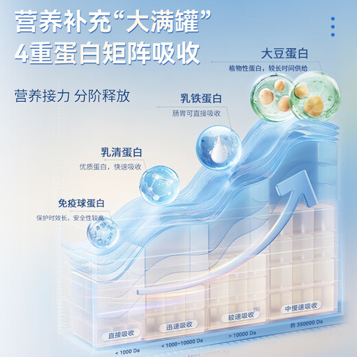 美国进口免疫球蛋白粉 分离水解乳清牛初乳增强免疫抵抗力3罐装