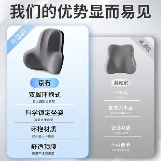 Beijing pillow, office seat, sedentary waist cushion, sofa chair back cushion, car lumbar cushion, lumbar support, lumbar support