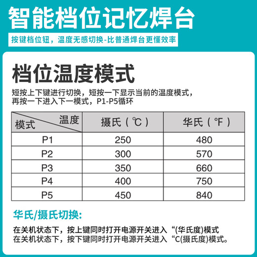 Bakon White Light Portable T12 Electric Soldering Iron Soldering Station 50W Constant Temperature Digital Display DIY Home Repair Soldering Tool BK950D Package 1