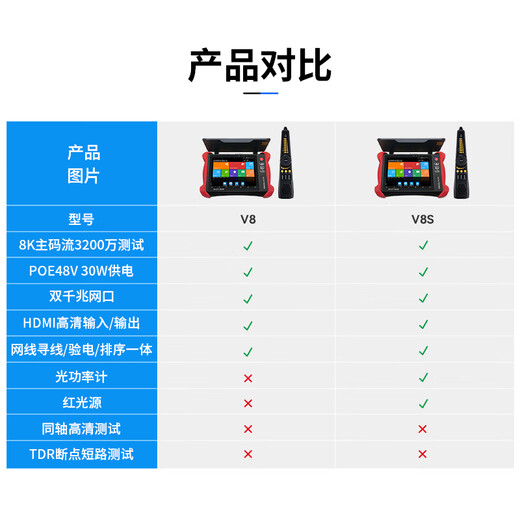 Nettong Engineering Bao 8-Zoll-Multifunktions-Digital-Netzwerk-Videotester Videoüberwachung WiFi-Erkennungskamera PoE-Stromversorgungsleitungsinspektion Elektrische Lichtfunktion Rotlicht integriert V8S