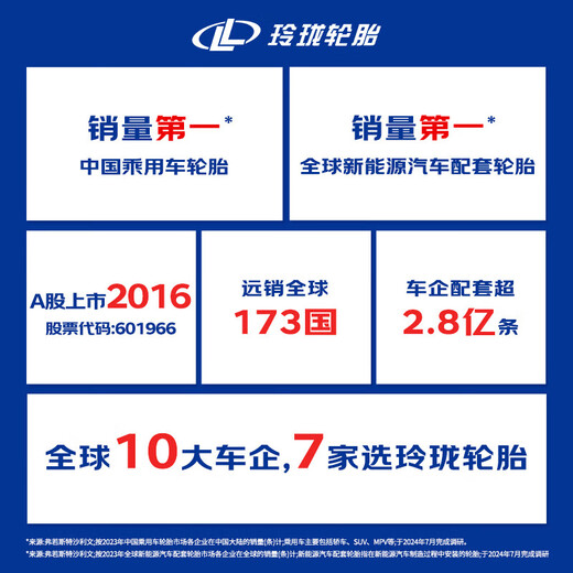 Linglong Tire 185 / 65R15 88H Linglong Select HD adapté à BYD F3 / Chery