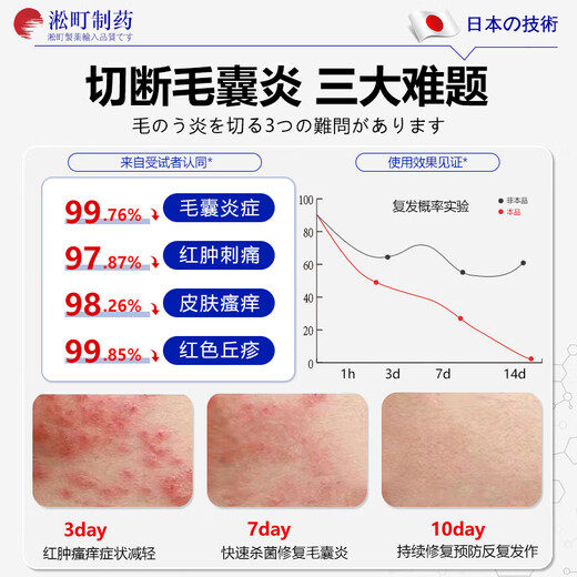 
Songcheng Pharmaceutical Folliculitis Pussy Loss Scalp Bacteria Folliculitis Folliculitis Folliculitis Fungal Infection