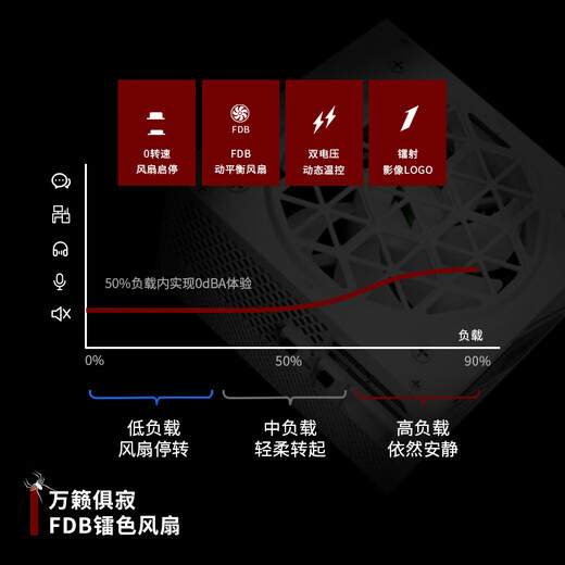 首席玩家（1st player）NGDP金牌 1000W电源（ATX3.0&3.1双规范/MES ID/压纹线/FDB风扇/支持5090/白色）