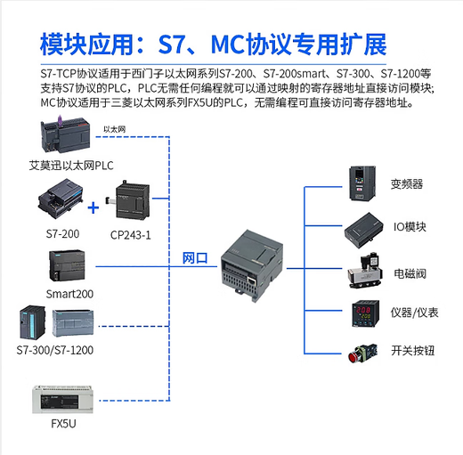 Emerson MT2-AE8/MT2-AQ8-8AO analog to Ethernet acquisition input and output io module AM8 TM2-AM8 analog 4 out 4 in