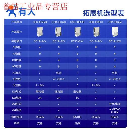 Yue Changsheng IO controller RS485 serial port relay acquisition module building block gateway Modbus RTU human IO 4AI+4AO (USR-IO0404)