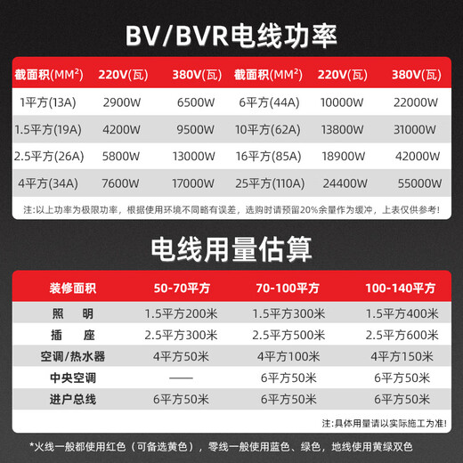 德力西电线电缆家用BVR软线BV单芯硬线15254铜芯 多股软线_BVR_黑色 100m_16平方毫米