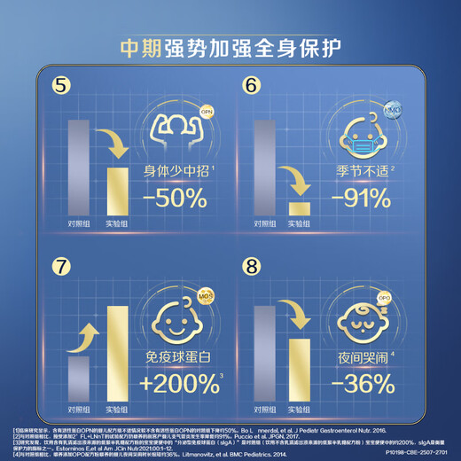 Wyeth's new blockbuster product Qifu Future 10HMO Infant Milk Powder 3 Stages 800g imported from Switzerland in original cans