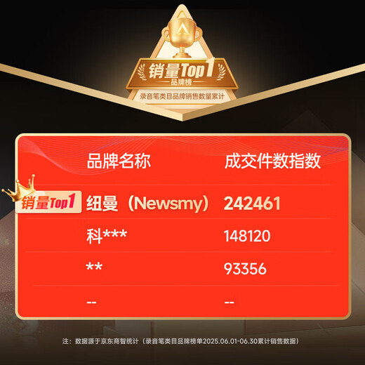 Newman lawyer highly recommends 32G noise reduction recording pen, one-click recording smart device, professional lawyer portable high-definition long-distance recording artifact that can be connected to mobile phone H8