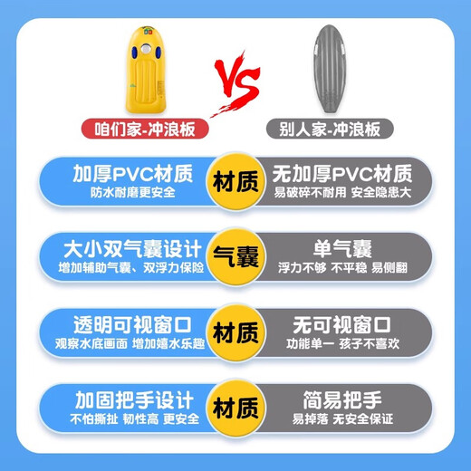 
Children's surfboard inflatable water skiing surfboard playing with water equipment surfboard children's water toys thickened large floating row children's surfboard