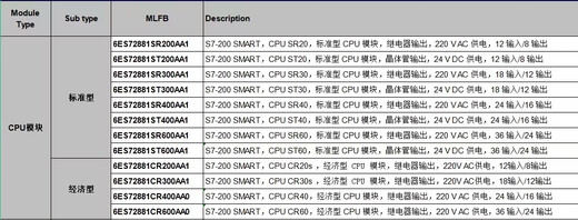 S7200SMART PLC CPU SR20 ST20 SR30 ST30 SR40 6ES72881SR400AA1