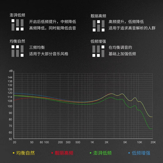 Lustell H16S adjustable sound design professional dynamic in-ear headphones baby face M8PRO dedicated for live broadcast