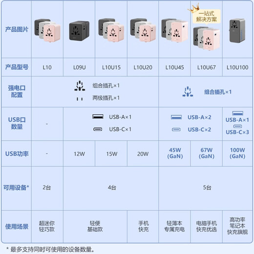 Bull (BULL) Global Travel Converter Socket Europe Universal Converter Plug International Thailand Japan South Korea Vietnam Singapore Malaysia Australia Laos Plug Converter Multi-Country Travel Plug Converter