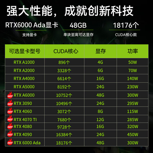 Lenovo (Lenovo) ThinkSystem ST650V2 ST650V3 tower server host GPU computing virtualization deepseek local deployment all-in-one computer ST650V3 1 4510 12 core丨2.4G 64G丨960G+8T丨2 RTX4080-10G