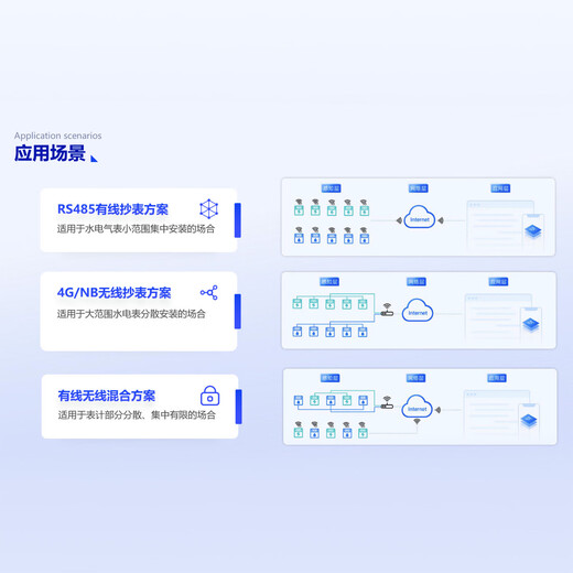 Tongyue Tiancheng Automático Remote Meder Platform de lectura Consumo de consumo de energía Sistema de gestión de gestión de agua inteligente prepa