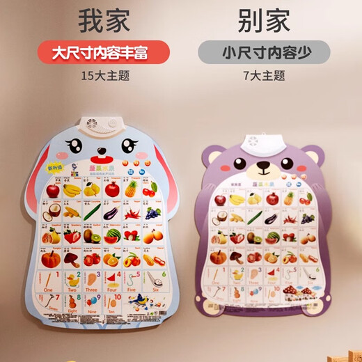 Lelefish Children's Early Education Pinyin Learning Machine Tool Point Reading Voice Book 1 1 Years Old 2 Audio Boy Baby Toys 3 Combinations [Fruit + Animals + English Letters]