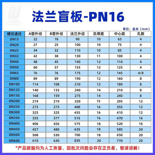 鹿悦霆304不锈钢法兰盲板 PN10-16机械部堵片HG5028盖板DN100 50 65 80 标准304 DN450-PN16 (8镍) 包化