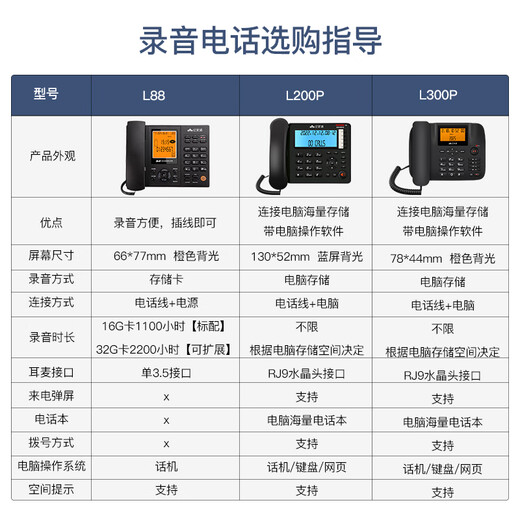 Yijiatong smart computer recording phone L200P supports domestic Kirin Tongxin and Windows systems, massive storage address book plug-in headset enterprise customer service sales
