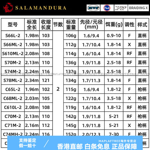 Daiwa 22/23 Salamandra Luya Pole de caña de pesca larga y droop