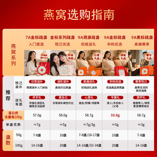 滋品物语燕窝干盏印尼马来进口溯源营养补品燕窝孕妇产后滋补节日礼品盒 【升级盏】9A金标50g疏盏