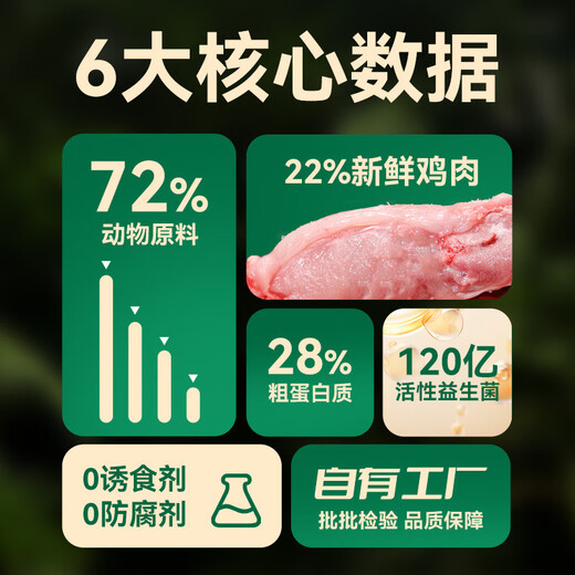 Laughing Pet Stray Cat Rescue Cat Food Wholesale Full Price Cat Main Food Adult Cats and Kittens General Fattening Pet Cat Food Stray Grain-Free Cat Food 2.4kg (1.2kg*2)