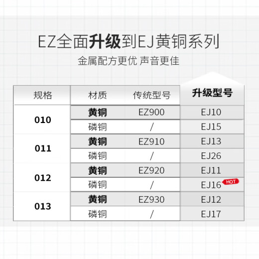 达达里奥（D'Addario）EJ26 美国进口民谣吉他琴弦 碳素钢弦套弦11-52磷铜