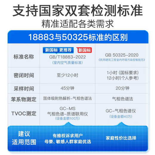 Master Inspector professional cma formaldehyde testing door-to-door service indoor air testing 18883 five items