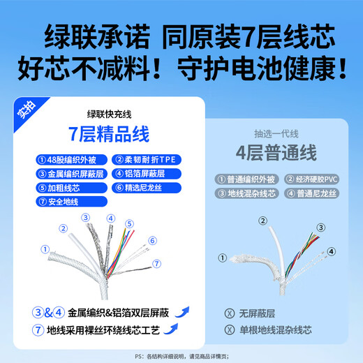 Greenlink is suitable for Apple 17/16/15 charging cable type-c data cable double-ended PD100W fast charging ctoc car iPhone17/16/15ProMax tablet notebook 2 meters