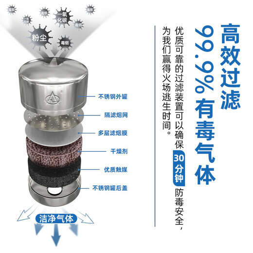 Zhe'an Guangxiao New National Standard Gas Mask Fire Mask Anti-Smoke Mask Fire Escape Filter Self-Rescue Respirator 3C Certification Children's Silicone Style Soft and Skin-Friendly