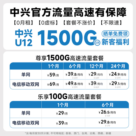 ZTE U12 wifi portátil sin tarjeta móvil inalámbrico wi-fi6 coche 4G enrutador portátil ilimitado de alta velocidad Internet tesoro tráfico nacional universal 2025 modelo 5GXY15B grafito negro red dual WIIF6+3000 mAh batería súper larga duración sin límite de velocidad sin falso estándar tráfico mensual 1500G