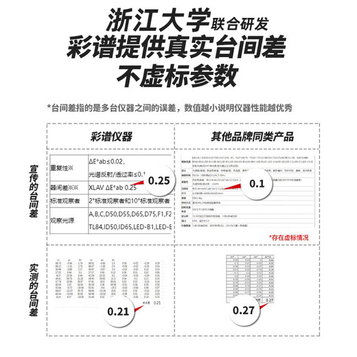 彩谱CS821N系列台式分光测色仪纺织油墨CS820P液体颗粒粉末涂料色差仪 CS-826【高精度分光测色仪】